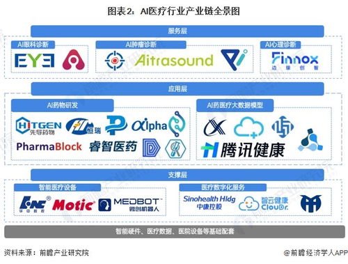 2024年AI醫(yī)療行業(yè)產(chǎn)業(yè)鏈全景梳理及區(qū)域熱力地圖 游戲研發(fā)及推廣的跨界融合